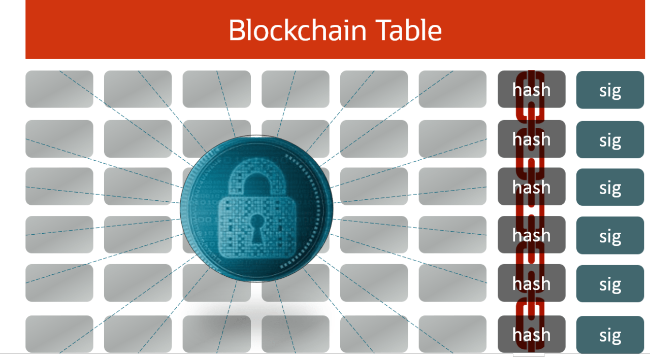 blockchain tables