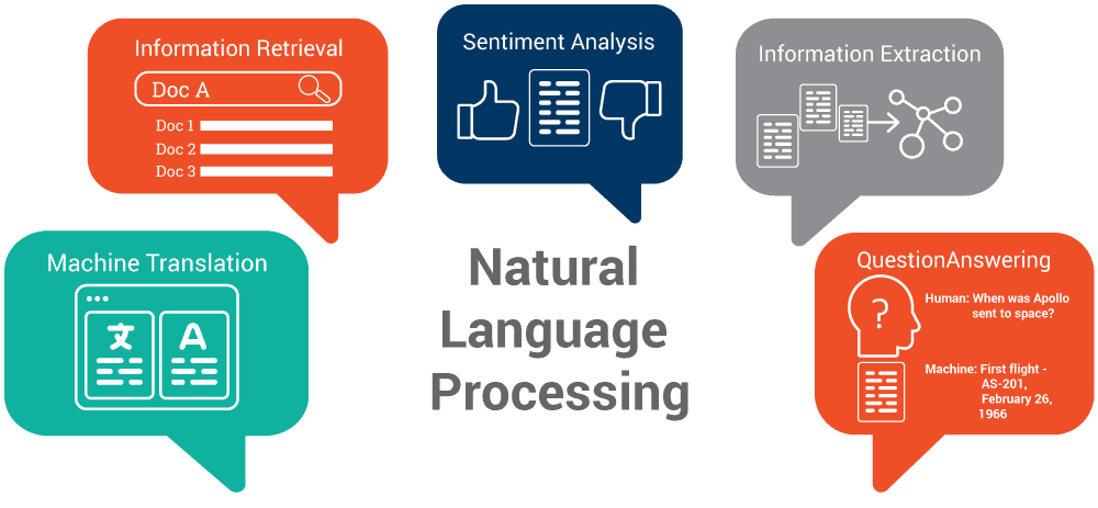 nlp-use-cases