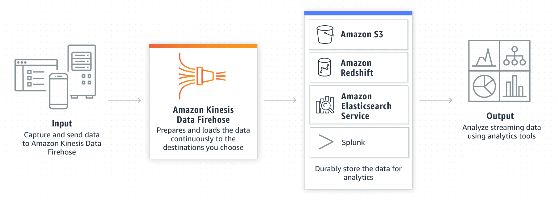 Amazon-Kinesis_Data_Firehose