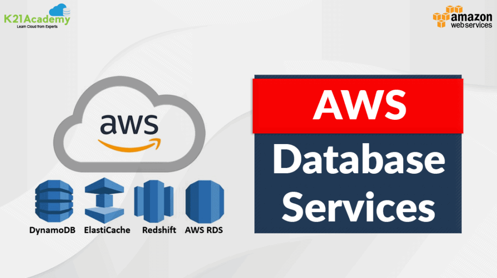 aws database services