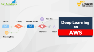 Deep Learning on AWS | Deep Learning On The Cloud