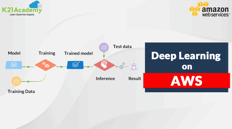 Deep Learning on AWS | Deep Learning On The Cloud