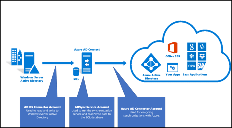 [AZ-104] Microsoft Azure Administrator