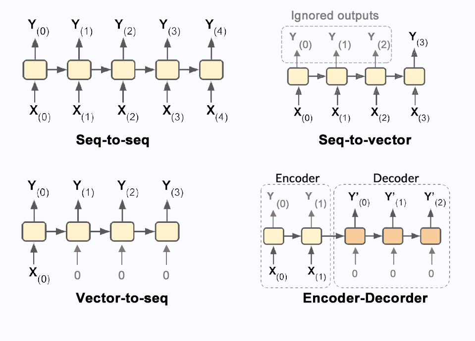 Encoder-Decoder-01