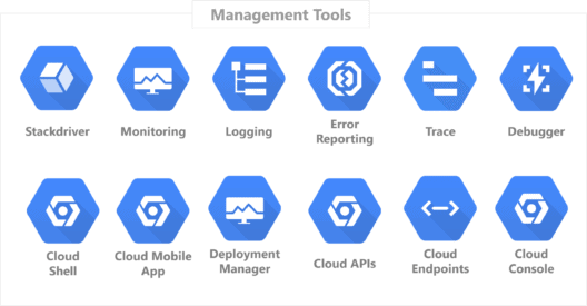Google Cloud Platform Management Tools