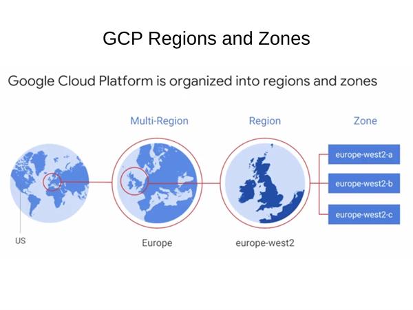 Google Cloud Regions and Zones
