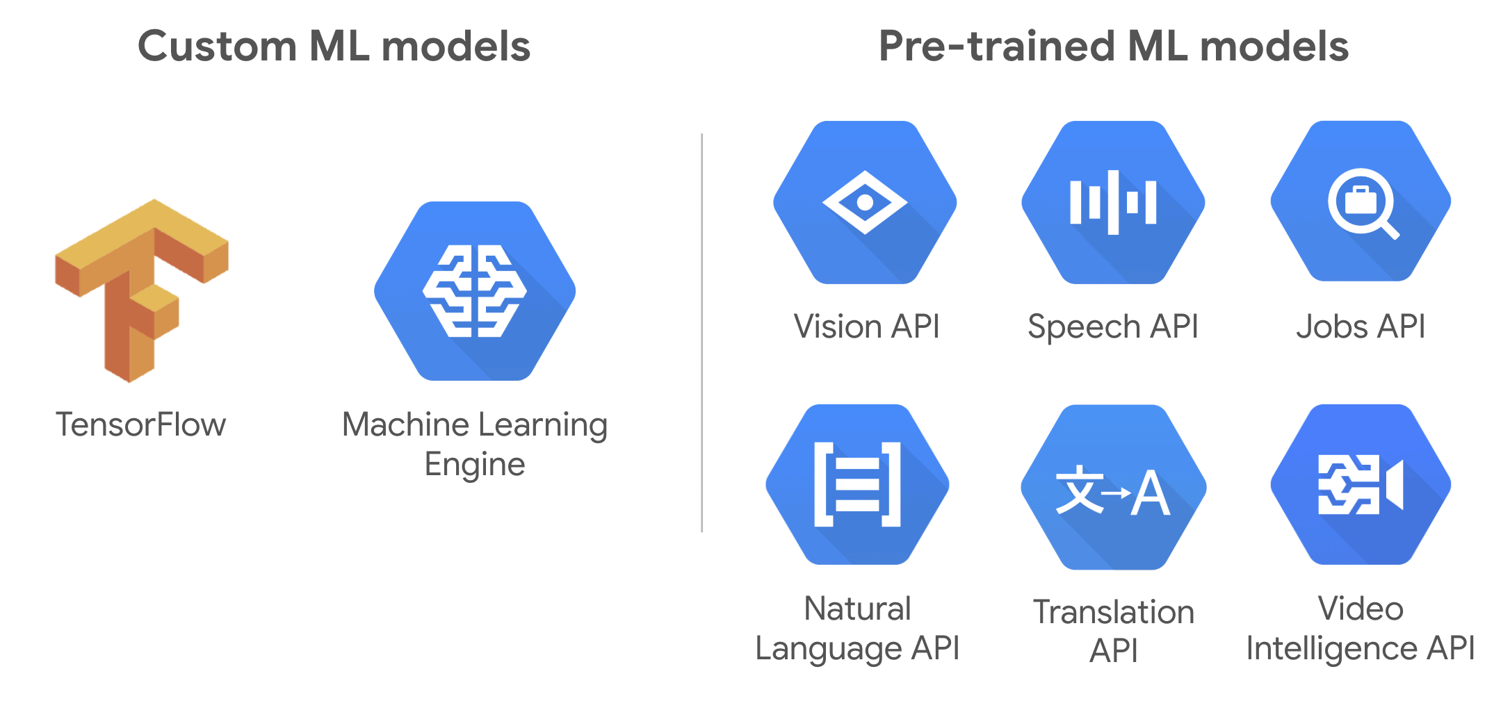 Google Cloud Service_Machine Learning