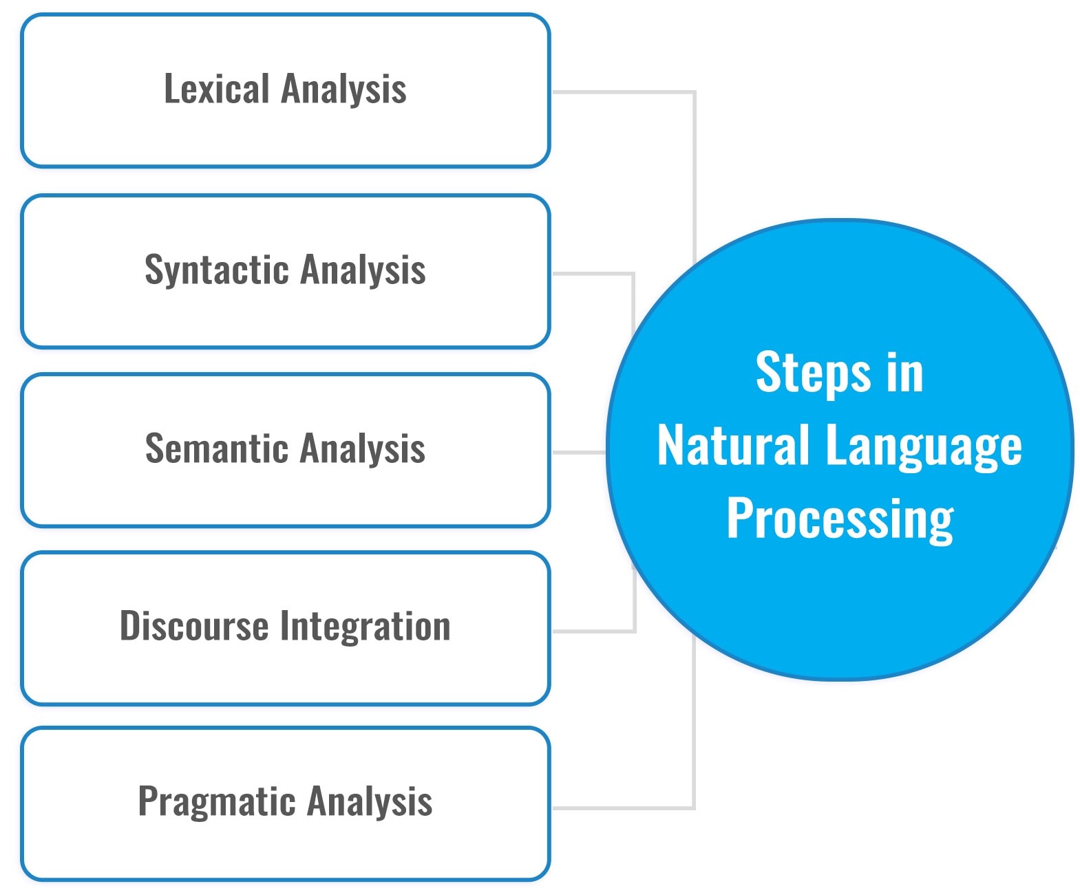 speech on natural language processing