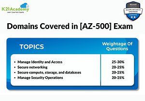 AZ-500 Microsoft SecOps Azure security technologies Certification exam topics