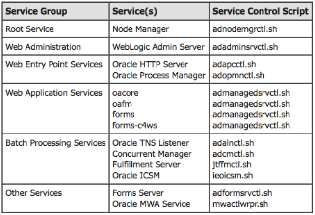 Application Tier Services