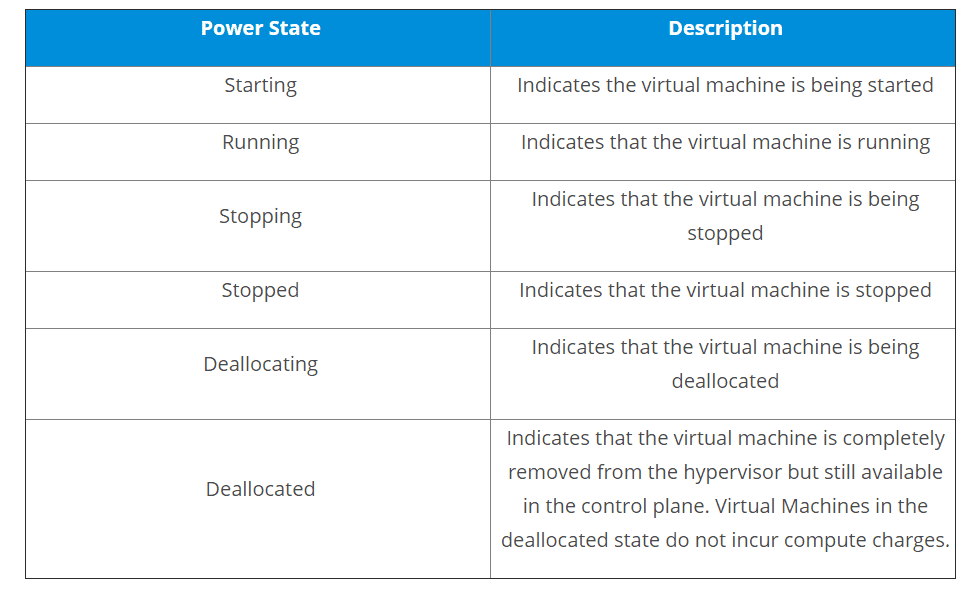 various power states of a VM