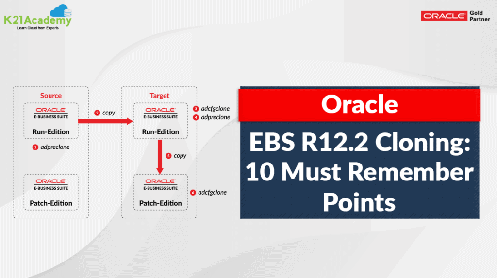 Cloning in Oracle EBS R12.2