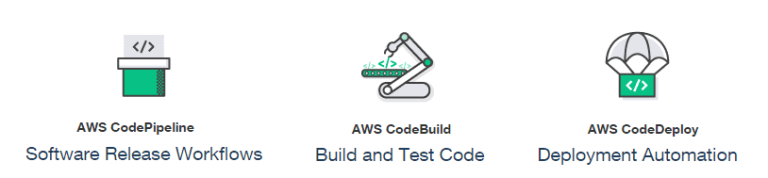 AWS For Testers And AWS Quality Assurance (QA) - K21 Academy