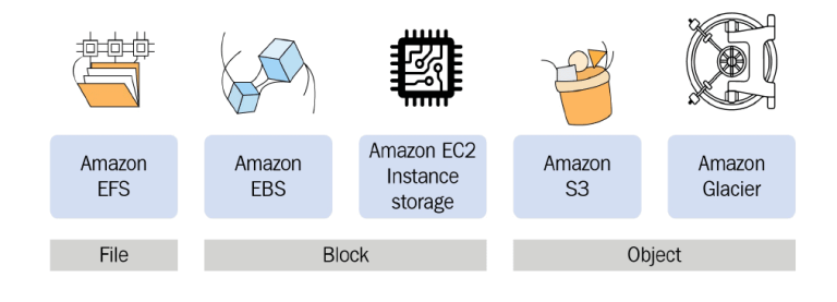 Data Engineering With AWS Machine Learning - K21 Academy