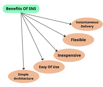 Benefits of SNS