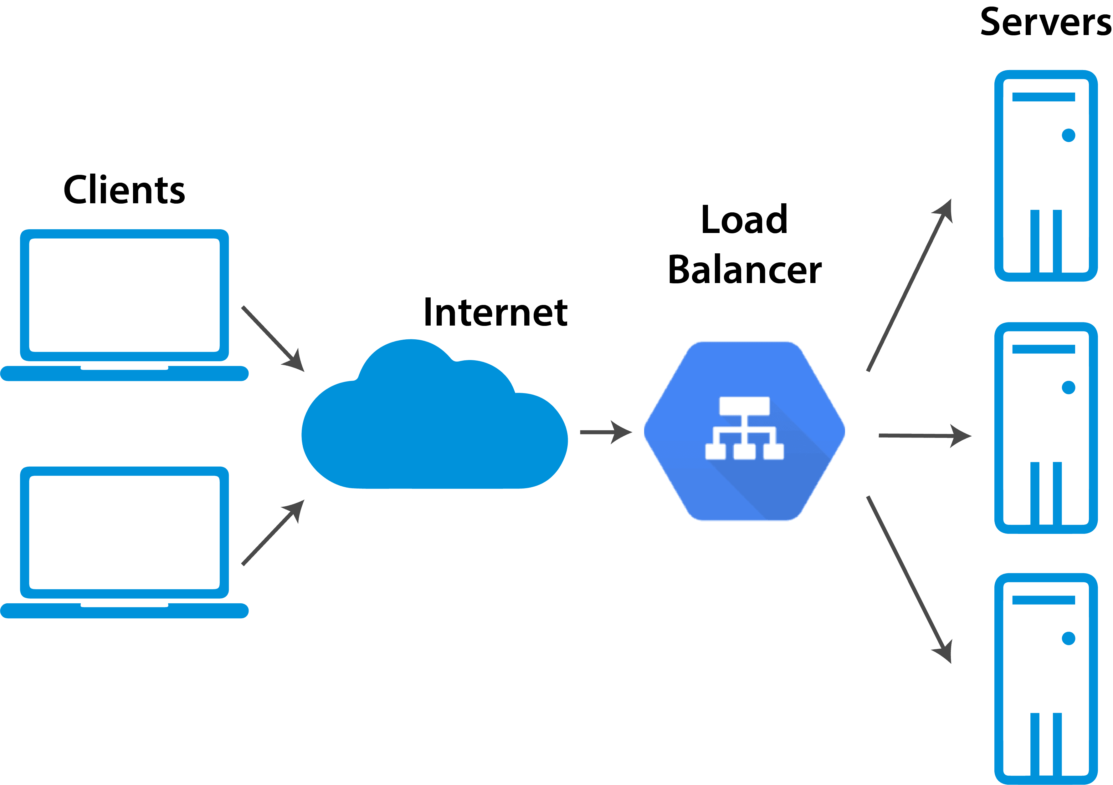 Load Balancer Configuration Diagram