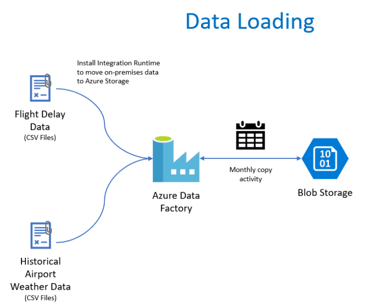Big Data And Visualization Hands-on | K21 Academy