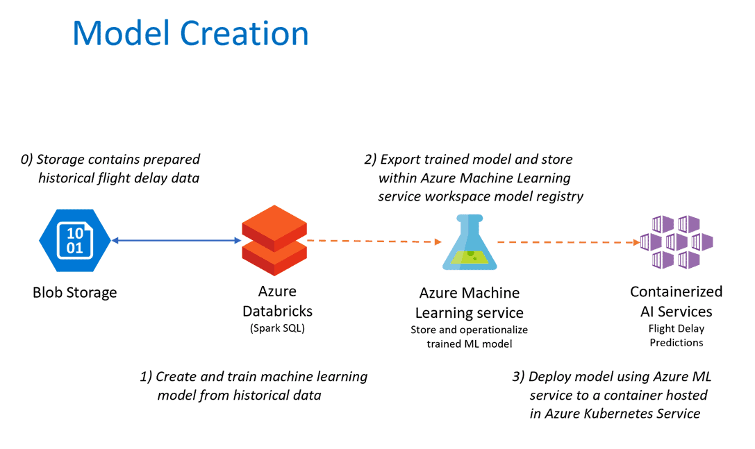 ml-model-creation