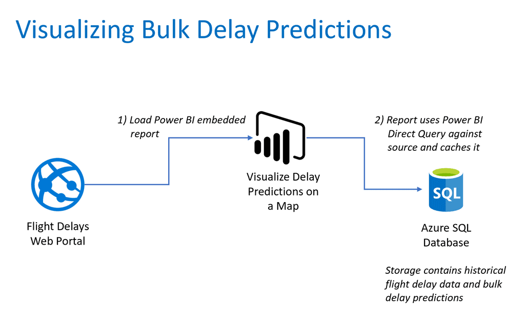 visualizing-bulk-delay-predictions