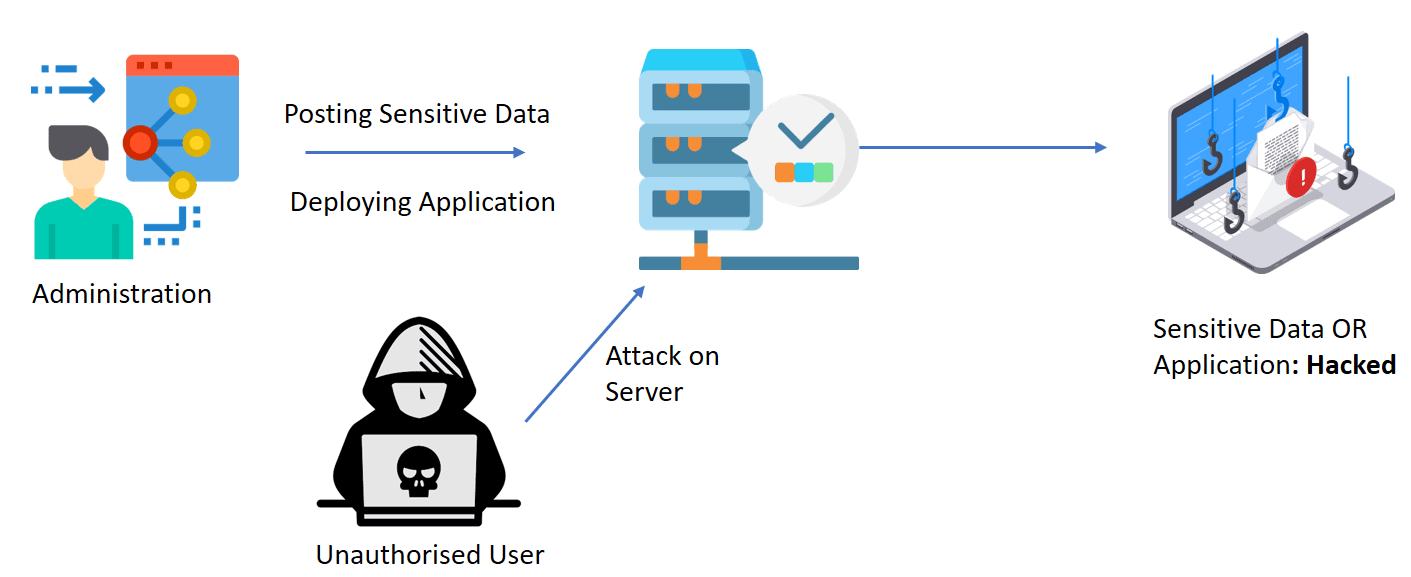 aws security and compliance