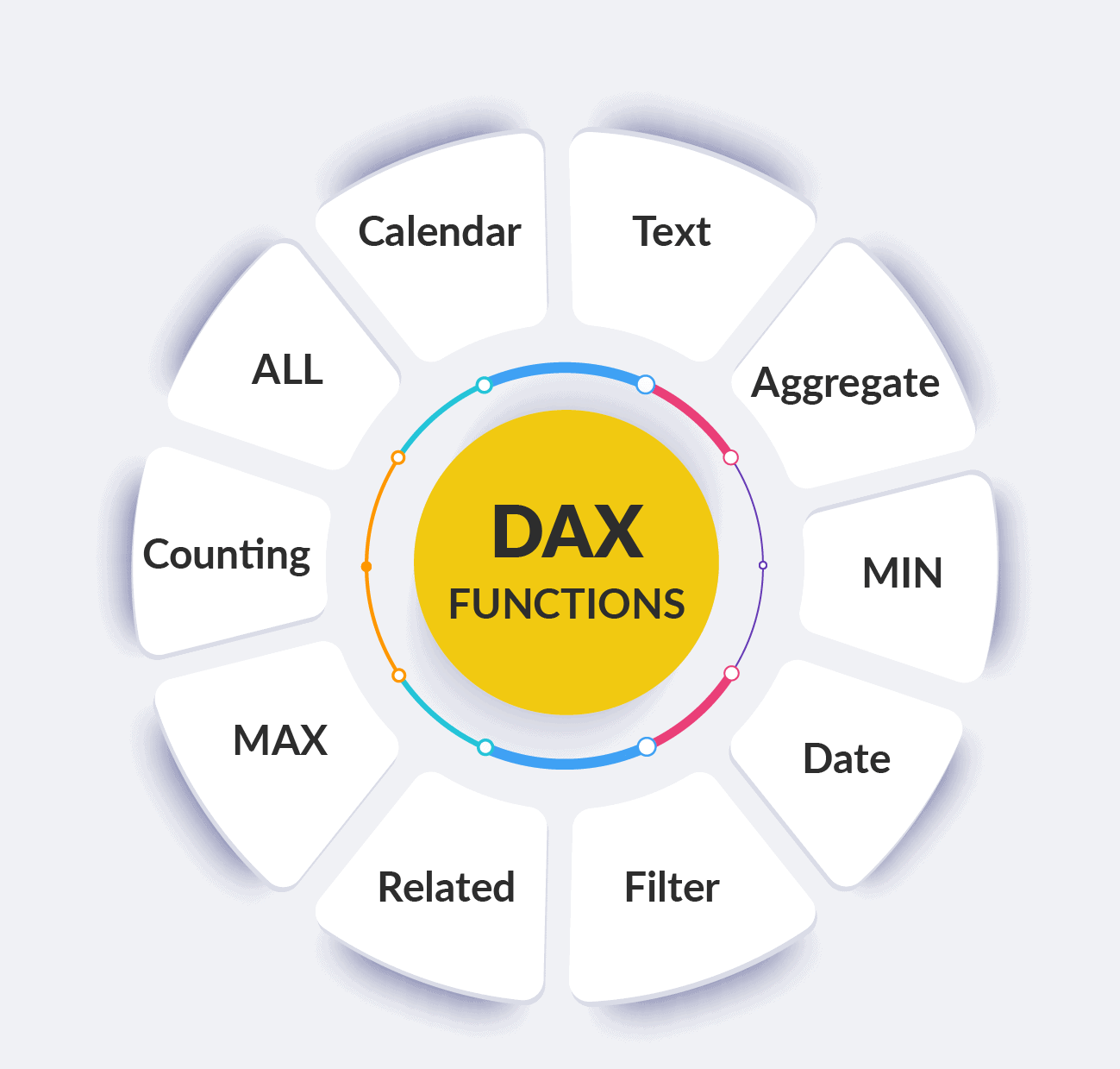 Data Analysis Expressions (DAX) In Power BI  K4 Academy