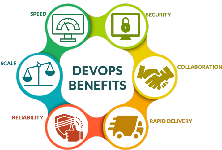 DevOps Benefits