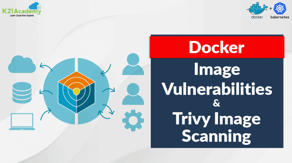 Docker Image Vulnerabilities and A Guide on Trivy Image Scanner