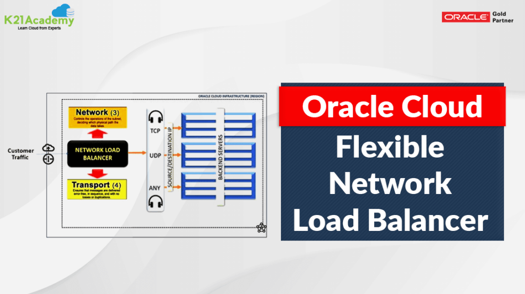 Flexible Network Load Balancer