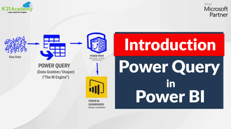 Power Query Coding Language What is Power Query ? Everything You should Know