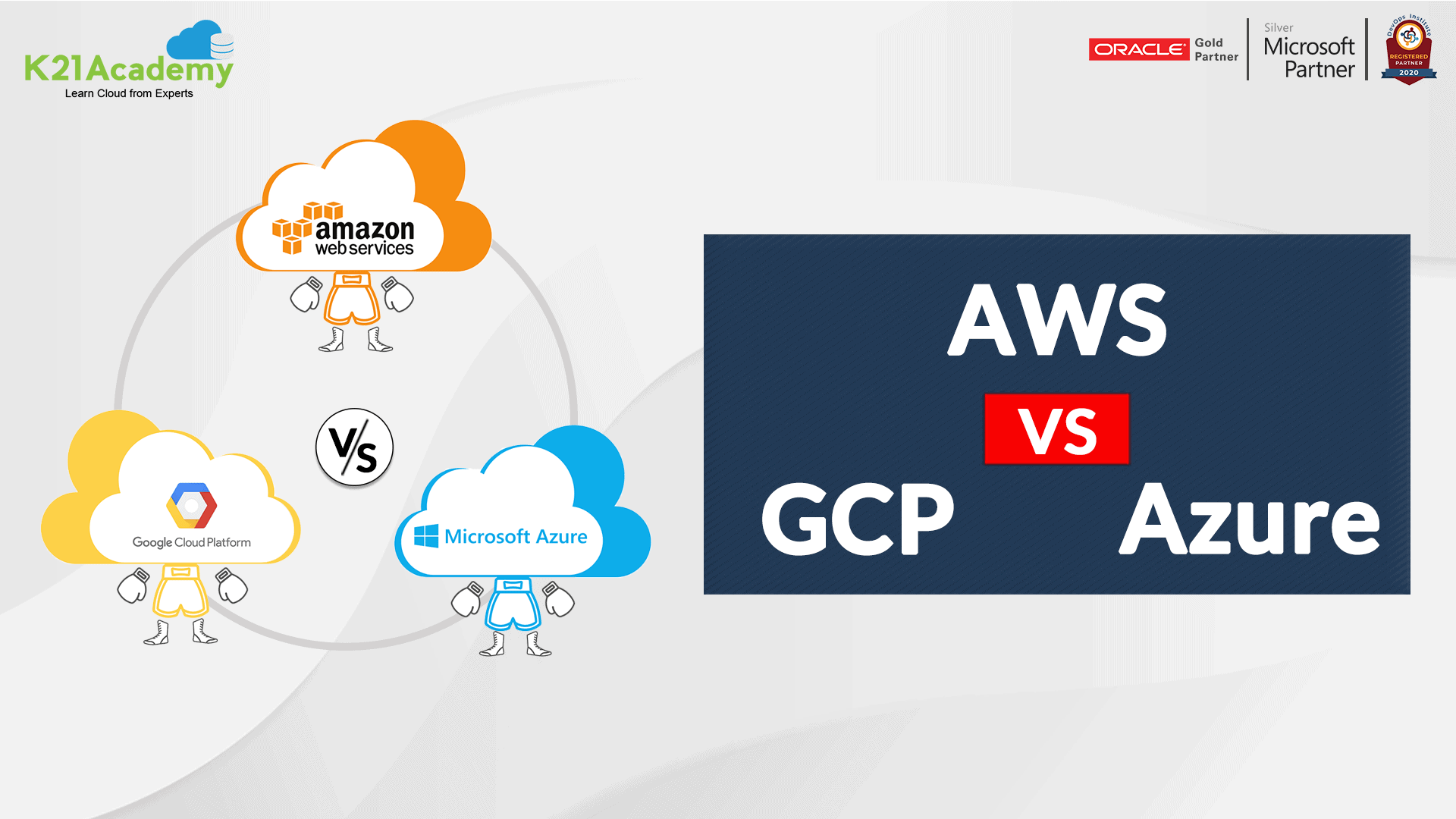 Microsoft Azure Vs AWS vs Google Cloud