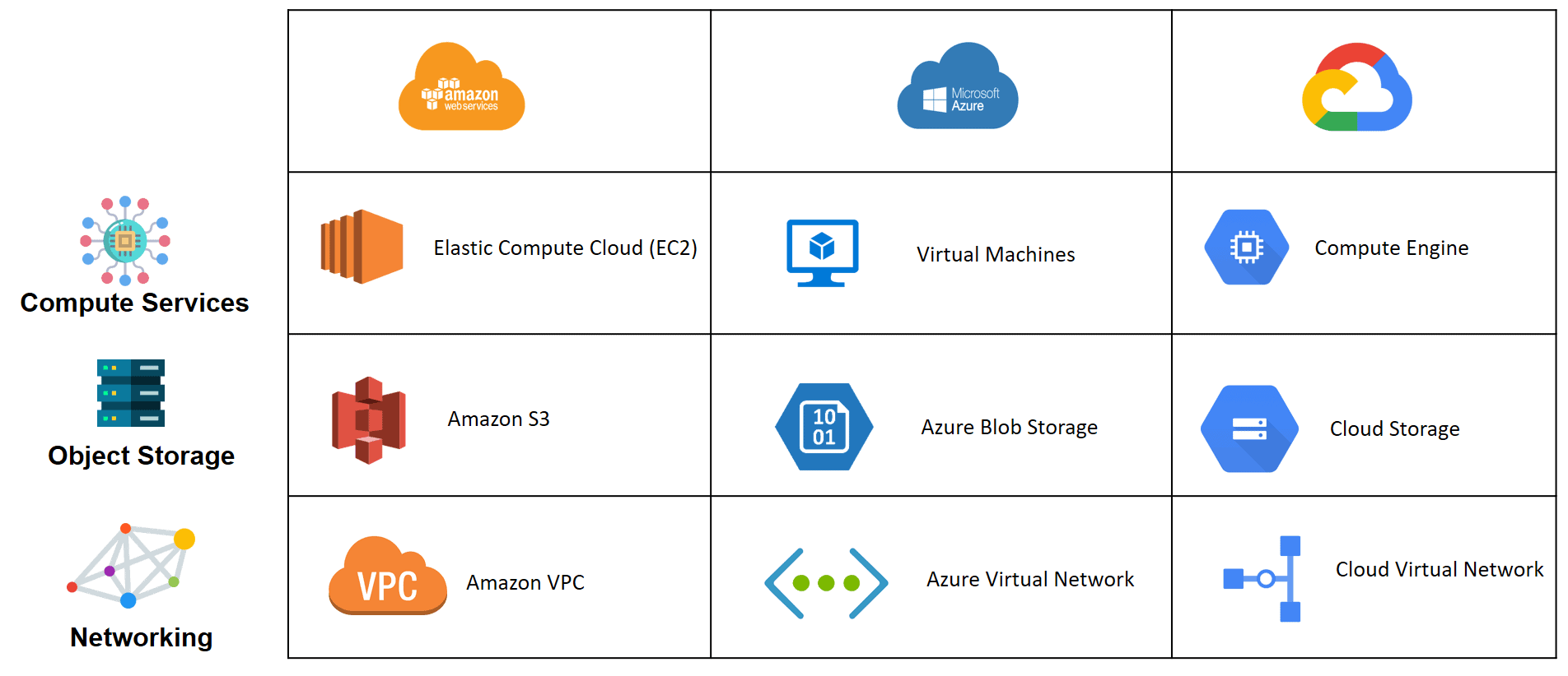 AWS vs Azure vs GCP Which is Best Cloud Platform