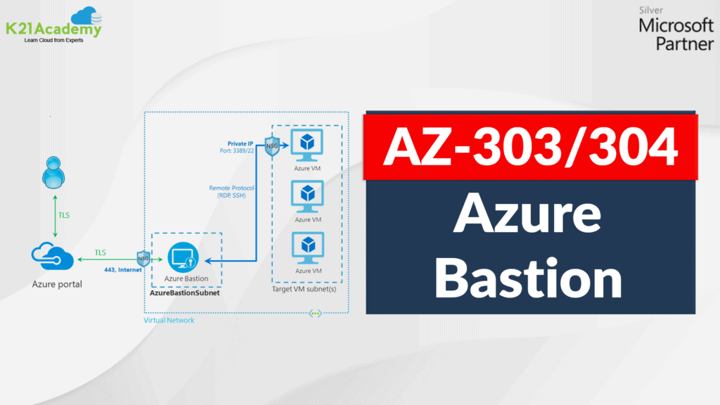 Azure Bastion Host