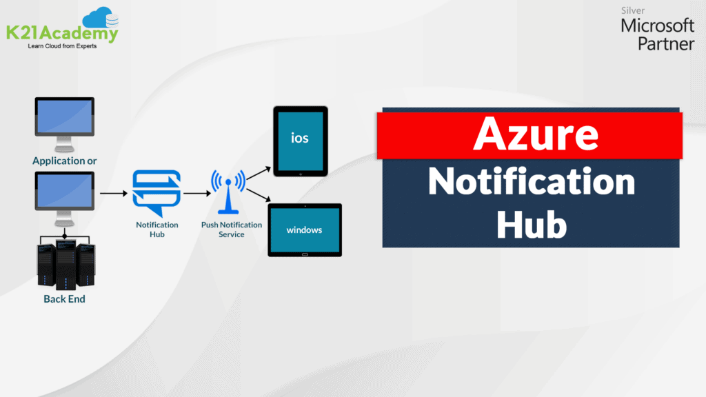 Azure Notification Hub