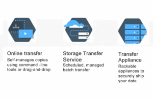 Data Transfer Services In Google Cloud | Introduction