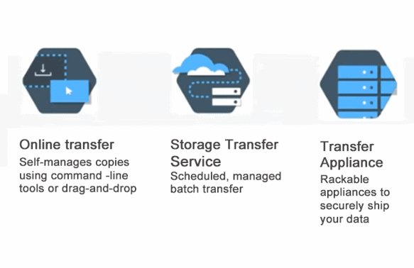 Storage Transfer Services