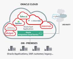 Top 10 Oracle Integration Cloud Interview Questions