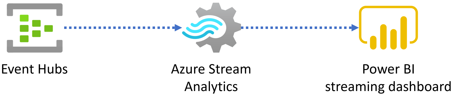 stream-analytics-img