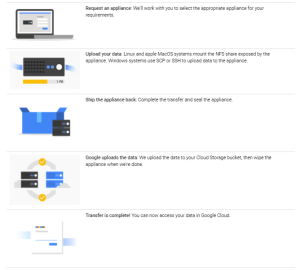 Data Transfer Services In Google Cloud | Introduction