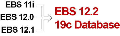 EBS Upgrade product image
