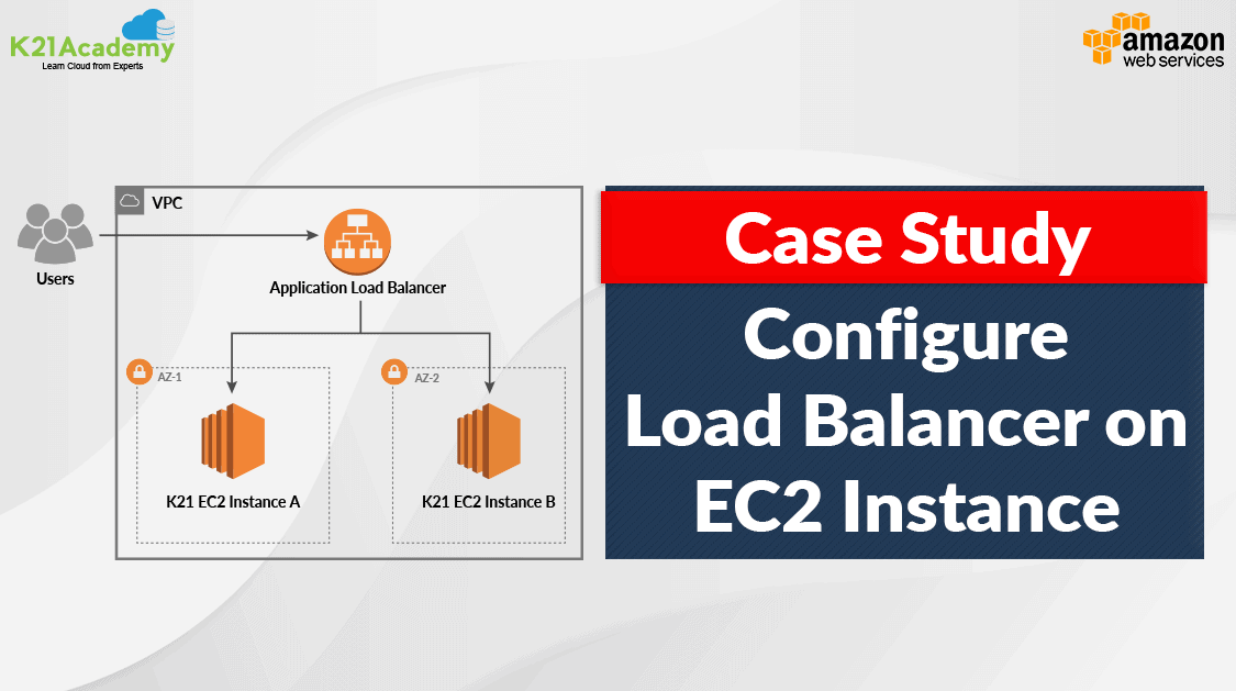 Case Study: Create & Configure a Load Balancer on Server
