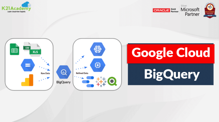 Google Cloud BigQuery - Features, Working, and Pricing