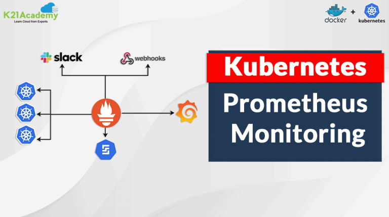 Install Prometheus and Grafana on Kubernetes using Helm
