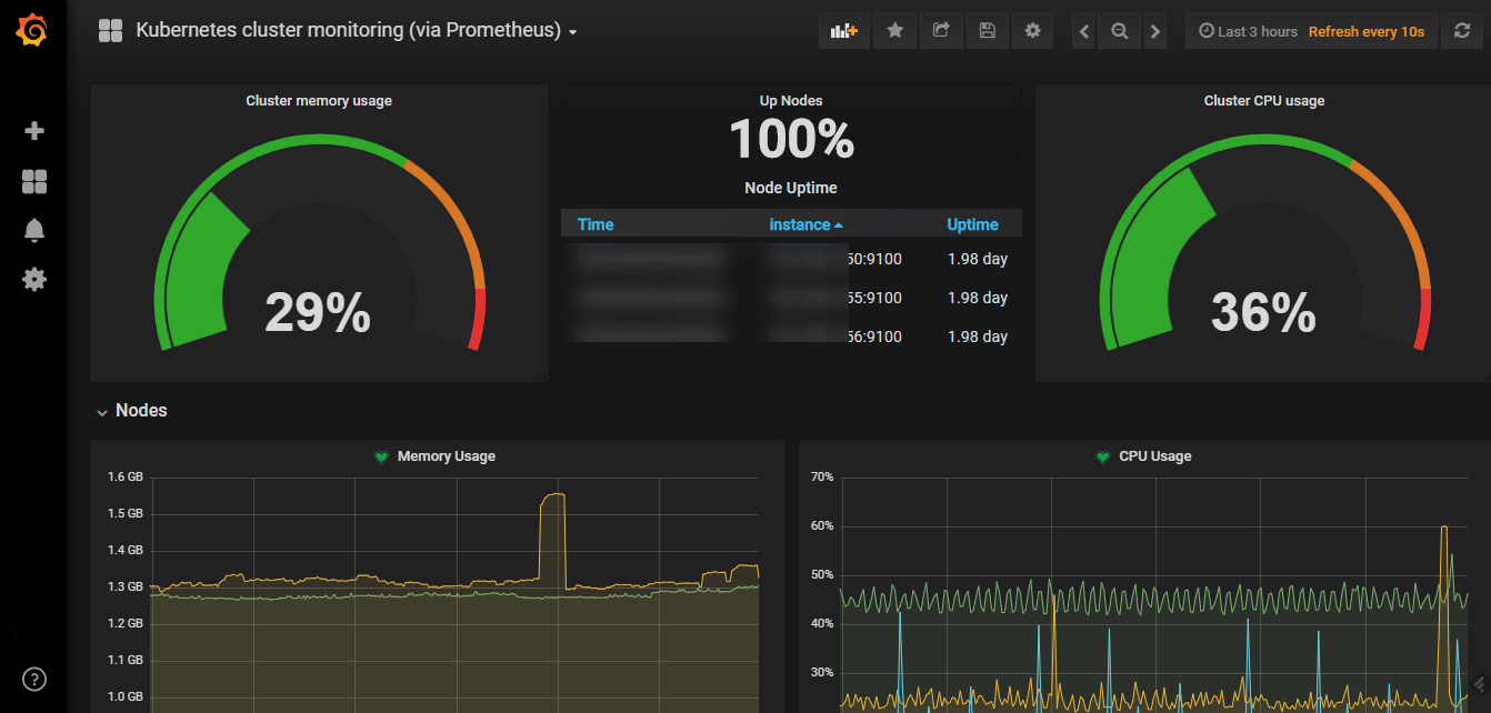 cluster monitoring