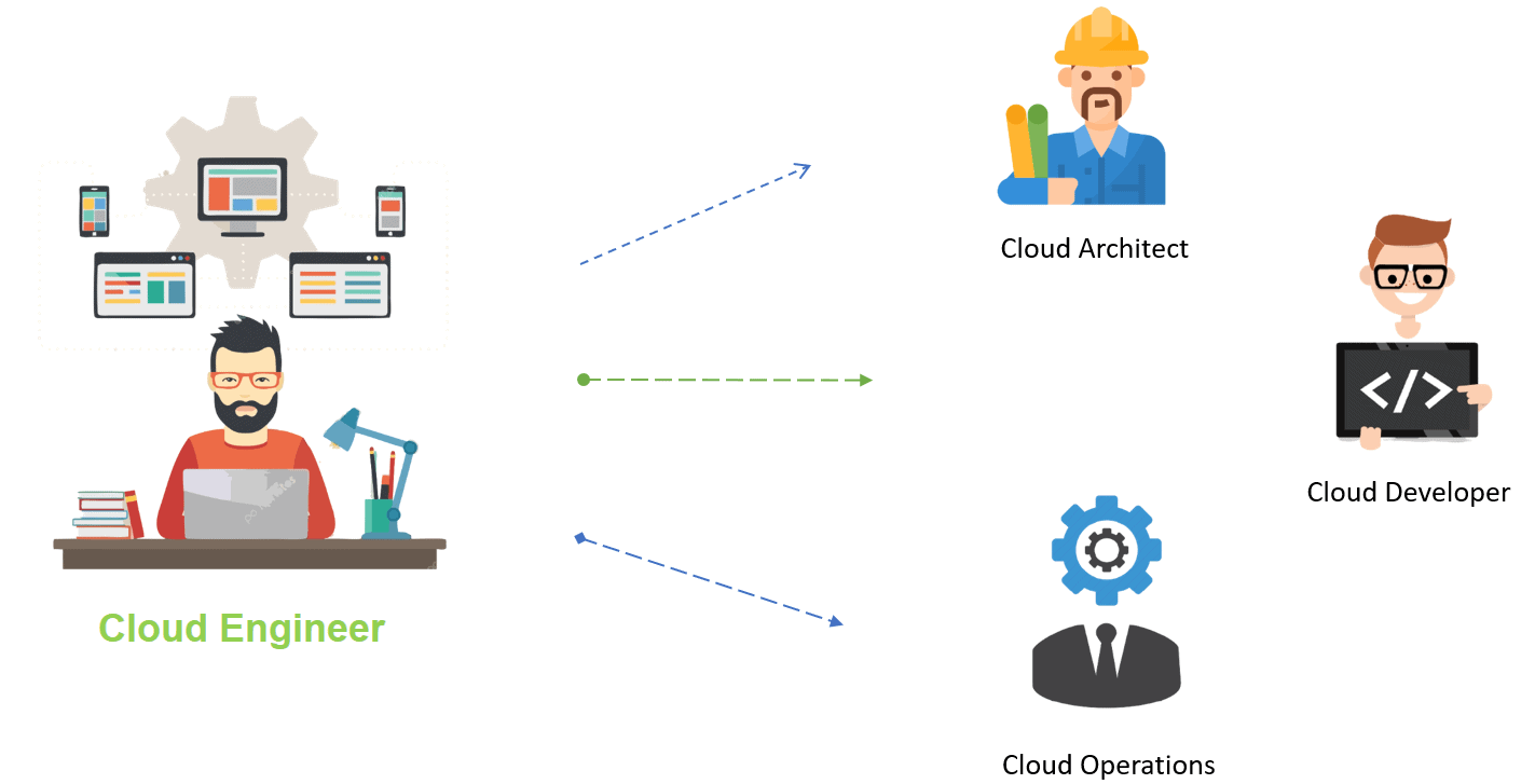 How the Indian Job Market is Embracing Cloud Engineering?