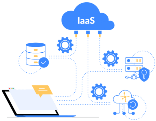 Cloud Service Model IaaS