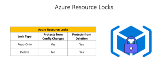 Azure Resource Locks