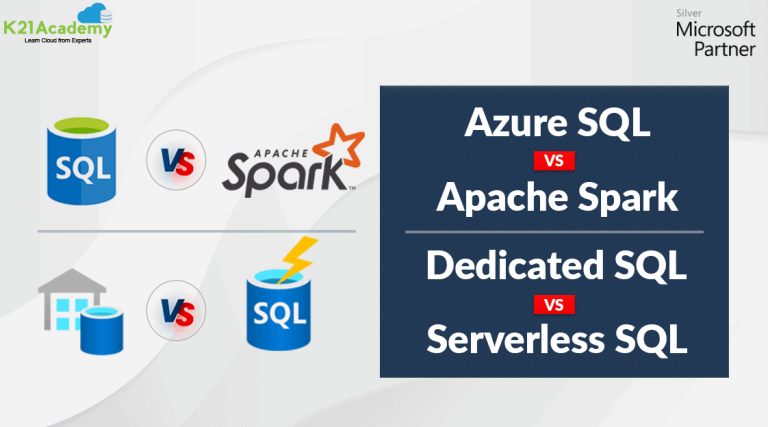 Azure Synapse SQL: Exploring Pool Options