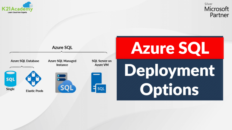 Azure SQL Server Deployment & Configuration: A Complete Guide