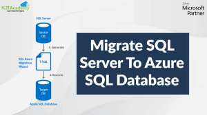 Migrate SQL Server to Azure SQL Database | K21 Academy