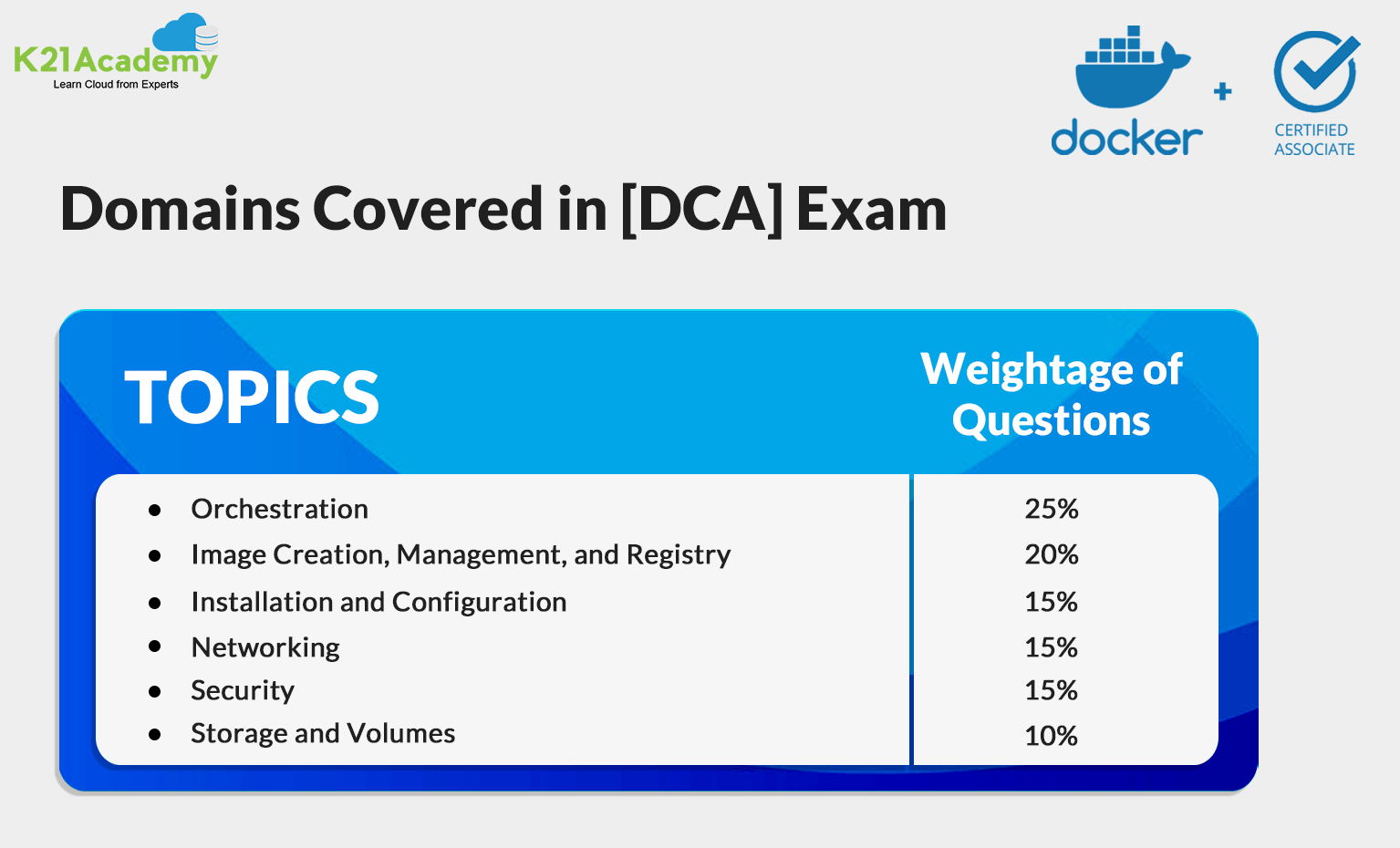 Docker Certified Associate [DCA]: Everything You Need to Know